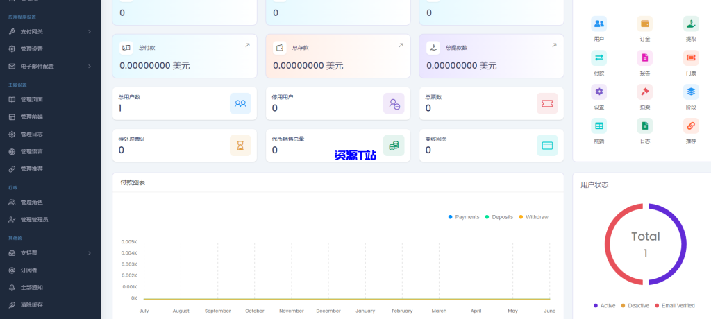 图片[3]-区块链虚拟币代币销售拍卖平台 - 资源T站-资源T站