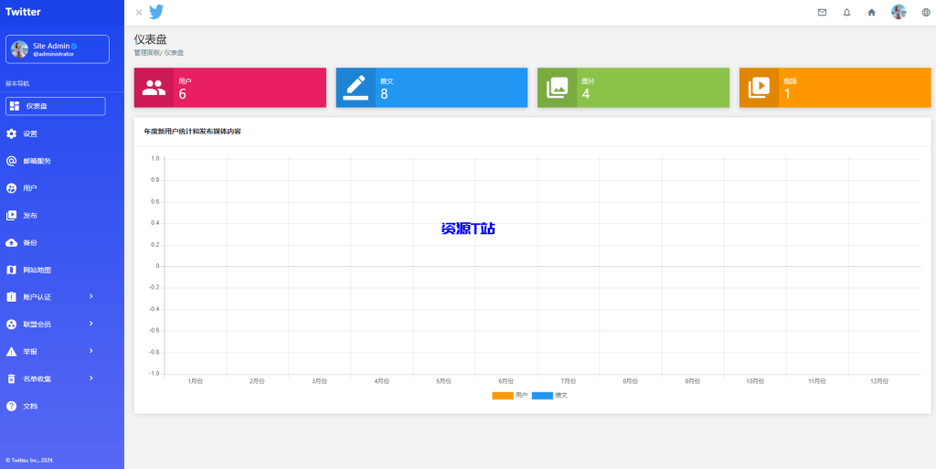 图片[4]-高仿twitter社区源码推特PHP源码 - 资源T站-资源T站