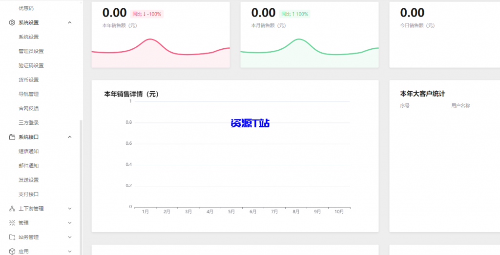 图片[11]-智简魔方业务管理系统v10 好用的IDC业务管理软件 - 资源T站-资源T站