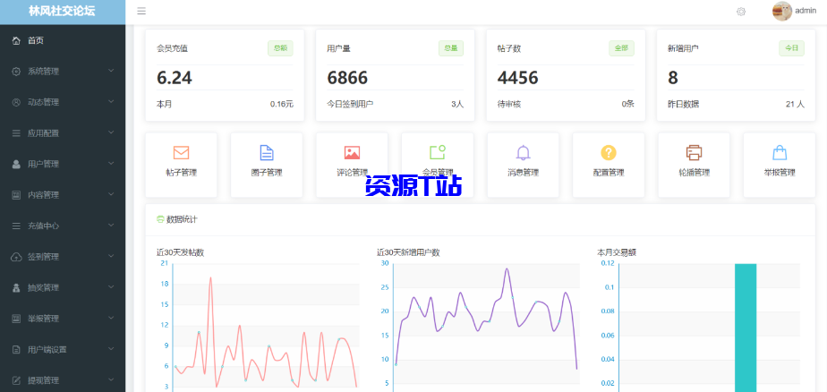 图片[7]-最新社交论坛交友发帖系统源码 前后端分离 H5、微信小程序、APP端 - 资源T站-资源T站