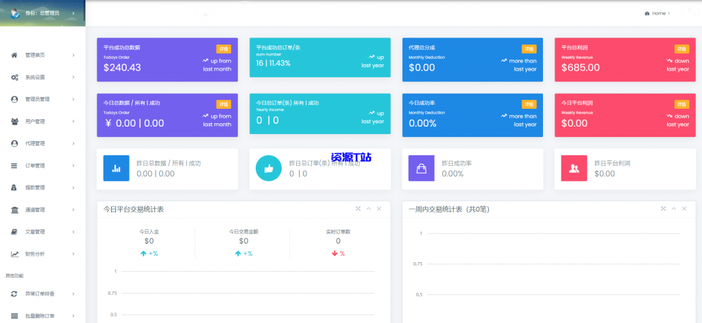 图片[5]-最新四方聚合支付系统源码：新增USDT提现，焕然一新的UI界面，附详细安装教程 - 资源T站-资源T站
