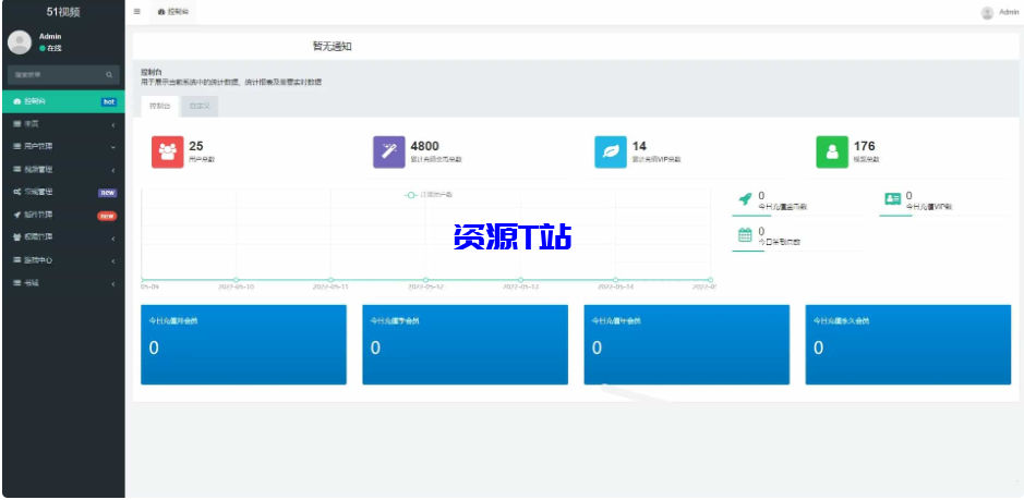 图片[5]-框架短视频系统视频知识付费源码+搭建视频 - 资源T站-资源T站
