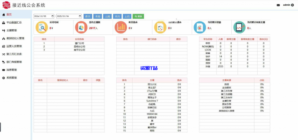 图片[3]-工会系统抖音快手等多平台主播分红分润系统星探经纪人城市合伙人多角色管理系统分红统计系统 - 资源T站-资源T站