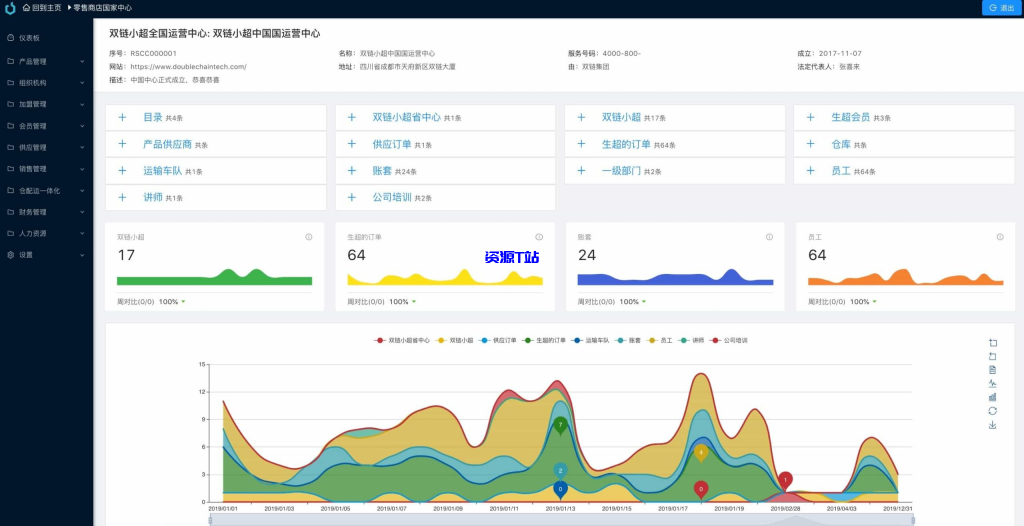 图片[5]-Java全流程供应链系统开源方案：前端后端分离 - 资源T站-资源T站