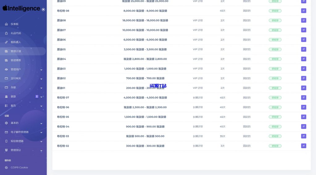 图片[4]-海外新版本开发高端Apple/科技汽车/共享投资理财系统源码 - 资源T站-资源T站