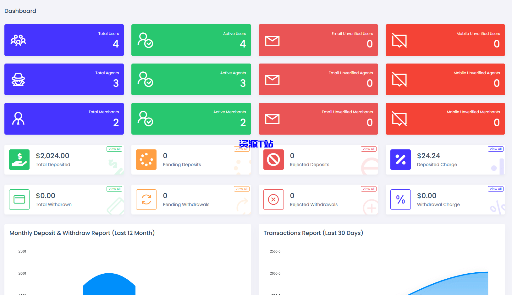 海外支付系统源码/国外支付接口 laravel后端框架