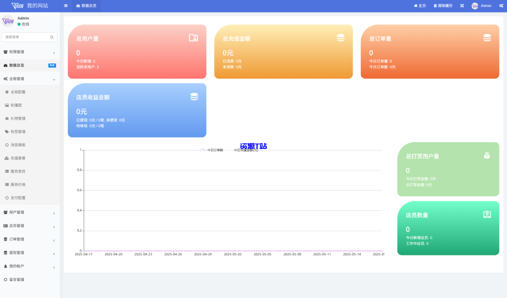 图片[2]-最新陪玩陪聊系统网站源码 娱乐交友系统公众号版 - 资源T站-资源T站