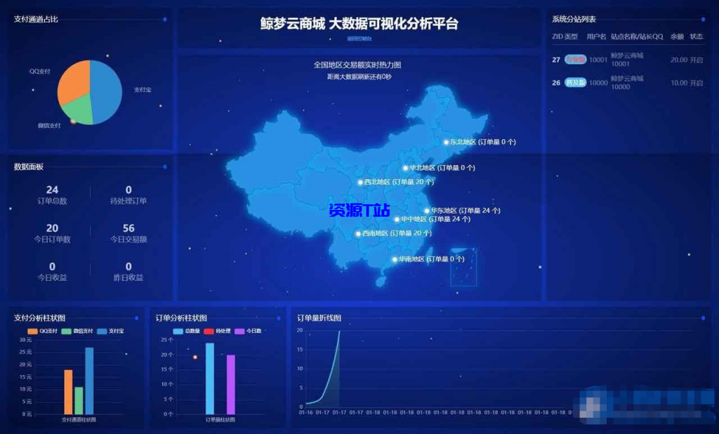 图片[3]-鲸梦云商城发卡系统破解开心版3.1 - 资源T站-资源T站