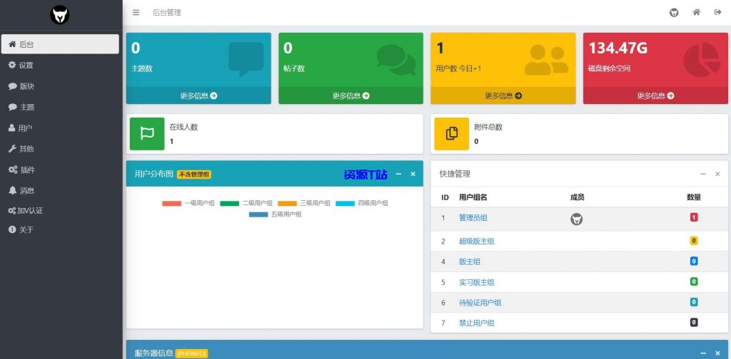 图片[3]-xiuno修罗论坛二开模板仿网盘资源社优化网站源码搭建 送全套插件 - 资源T站-资源T站
