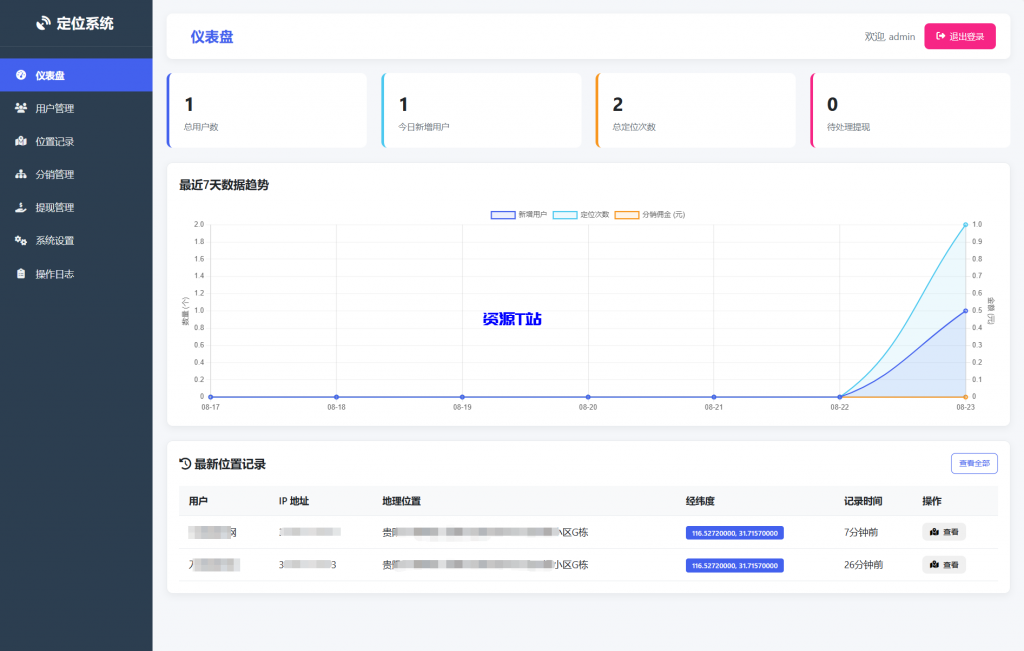 IP定位系统源码 二开版 新增分销功能 - 资源T站-资源T站