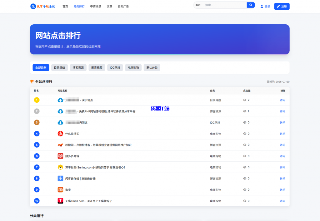 图片[3]-最新优茗导航系统源码/全开源版本/精美UI/带后台/附教程 - 资源T站-资源T站