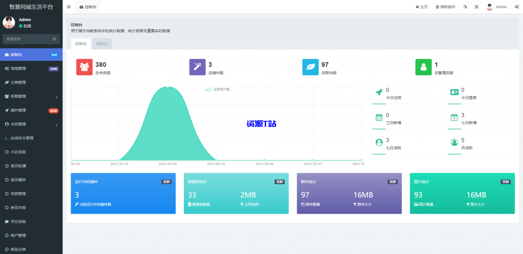 图片[4]-同城论坛发布社区系统源码 二手闲置 房屋出租 全开源 - 资源T站-资源T站
