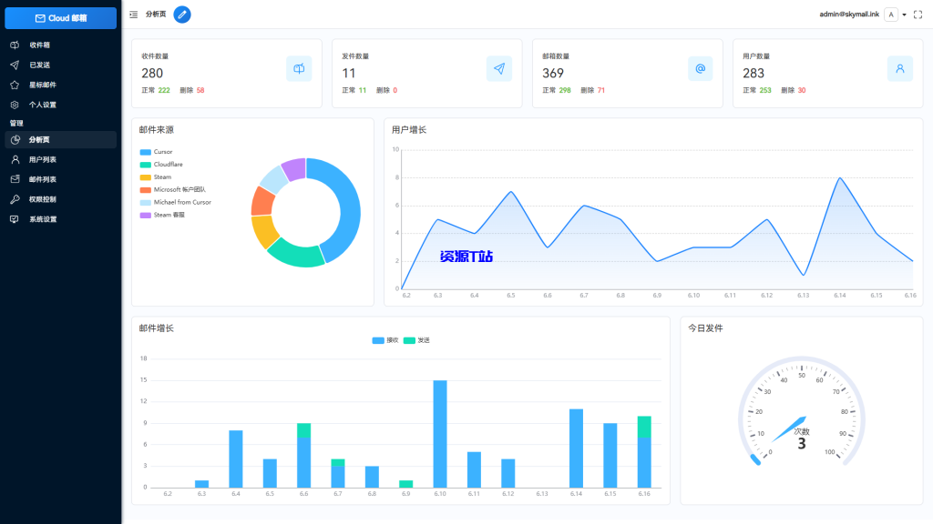 Email邮箱服务系统源码 支持邮件TG转发 - 资源T站-资源T站