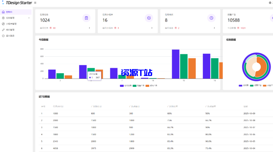 Email邮箱服务系统源码 支持邮件TG转发