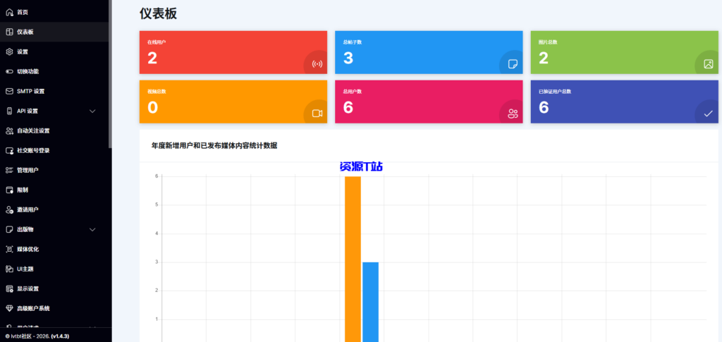 图片[4]-高仿Twitter的社交微博网站1.4.3最新版 - 资源T站-资源T站