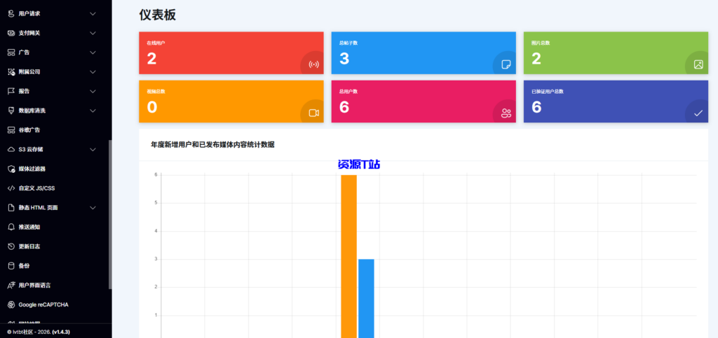 图片[5]-高仿Twitter的社交微博网站1.4.3最新版 - 资源T站-资源T站