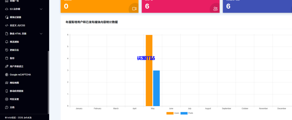 图片[6]-高仿Twitter的社交微博网站1.4.3最新版 - 资源T站-资源T站